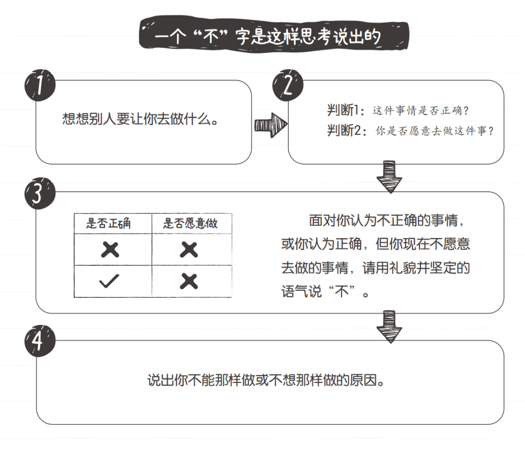 如何避免在社交平台上分享错误信息