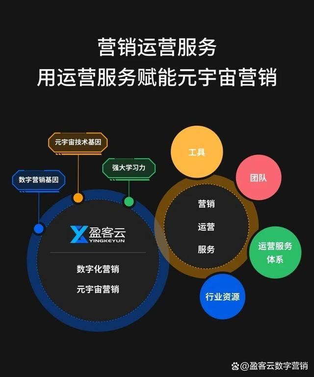 网络信息如何帮助识别潜在客户