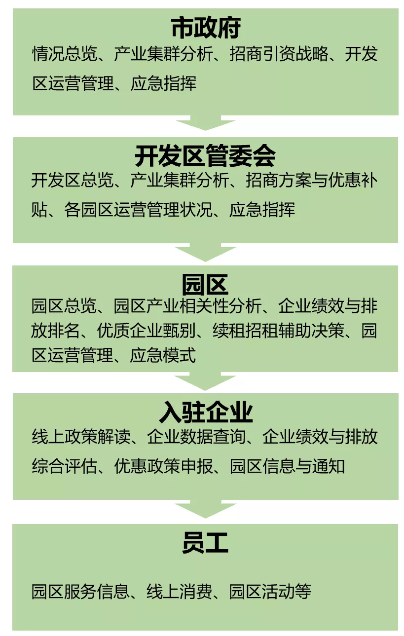 网络信息如何辅助非营利组织的决策