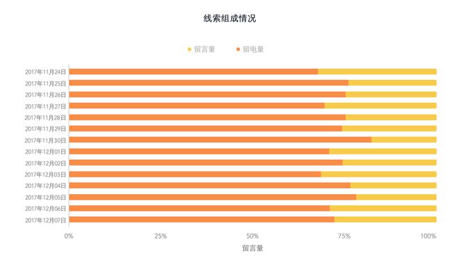 如何通过网络数据分析提升项目成功率