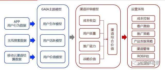 如何评估一个网络信息交流平台的活跃度