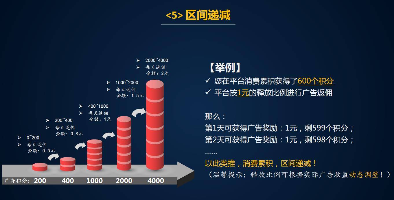 如何评估一个网络信息交流平台的活跃度