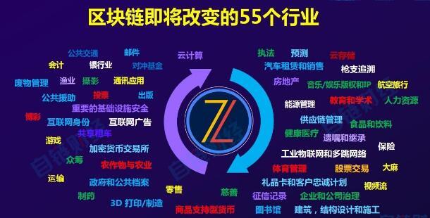 网络信息与区块链结合的社会影响