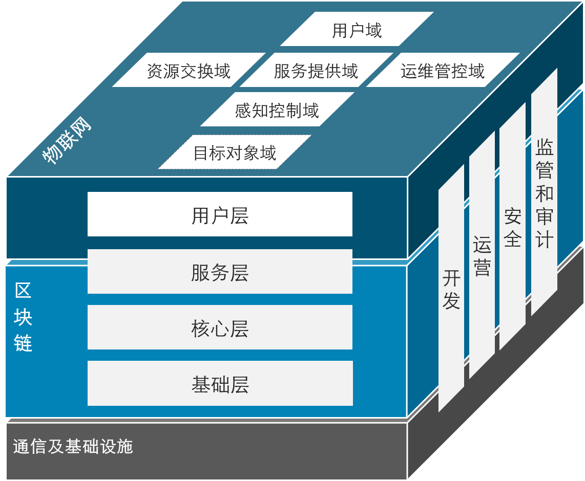 网络信息与区块链结合的社会影响