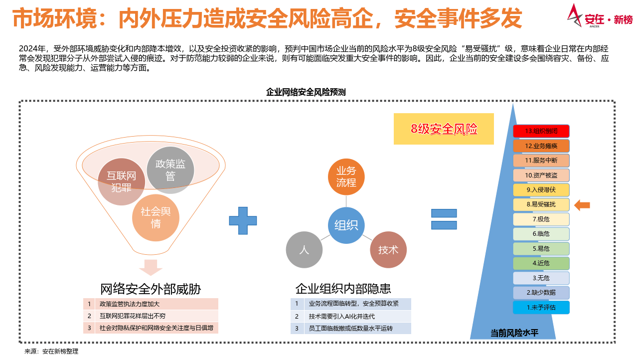 如何进行网络信息体系的市场调研