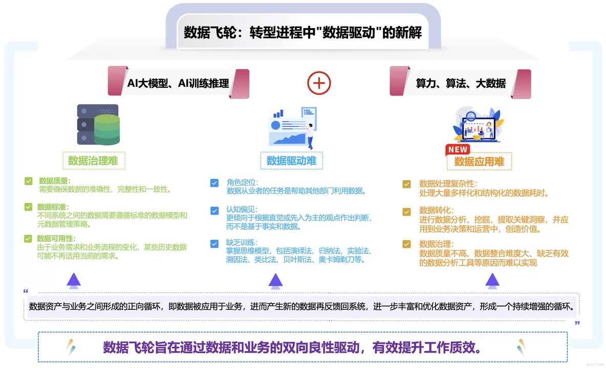 企业如何利用网络信息分析形成数据驱动文化