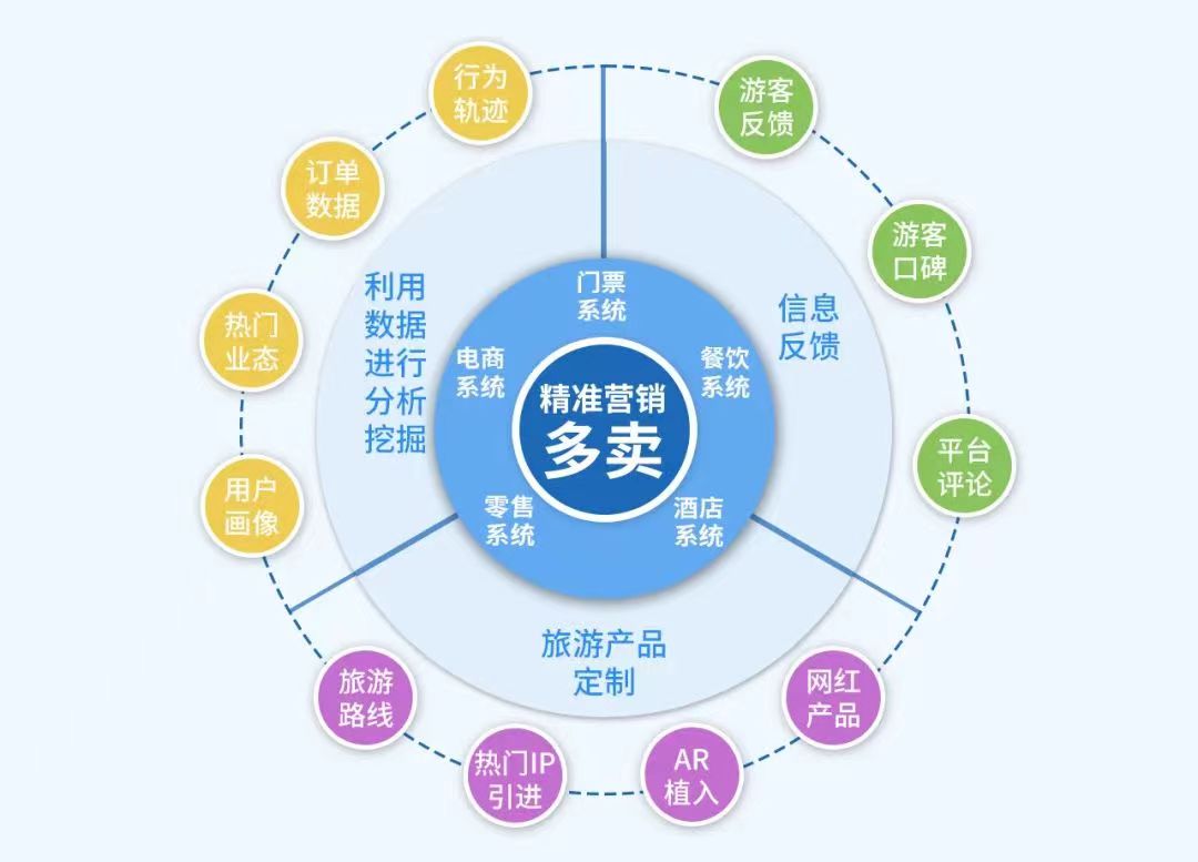 企业如何利用网络信息分析形成数据驱动文化