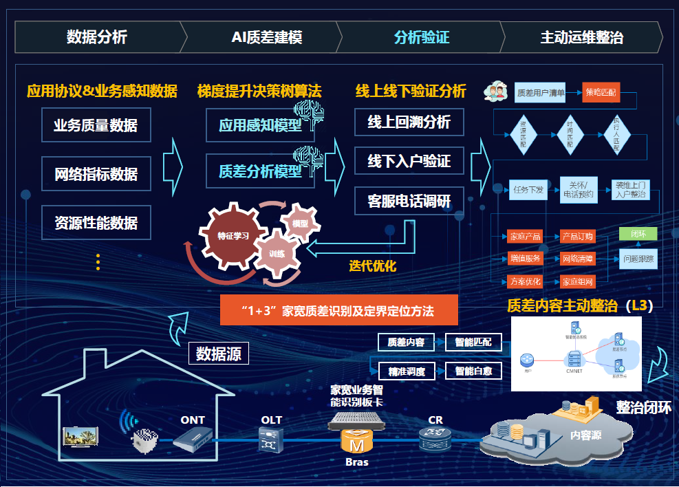 如何评估客户满意度的网络工具