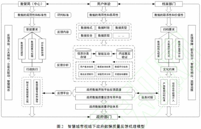 如何通过网络信息提升智慧城市的用户体验