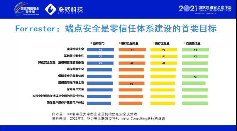 网络信息安全的重要性在医疗行业中表现如何