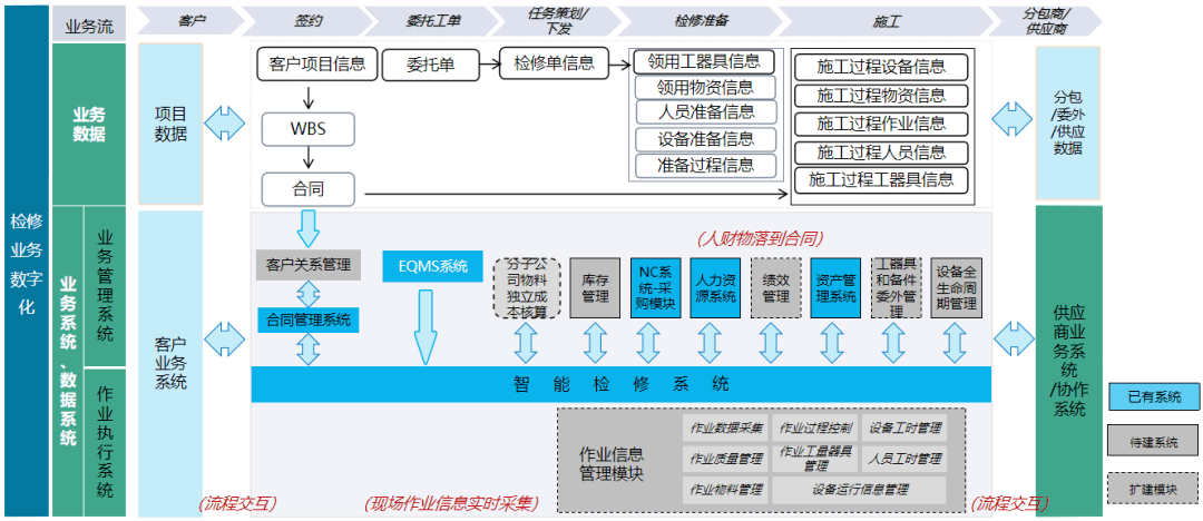 在组织中推动信息共享的策略是什么