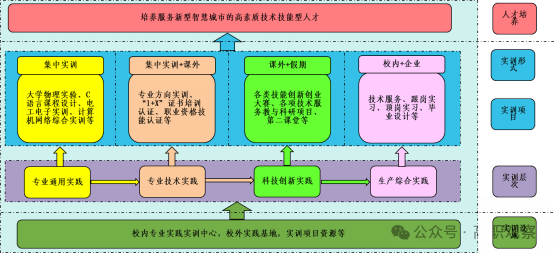 在组织中推动信息共享的策略是什么