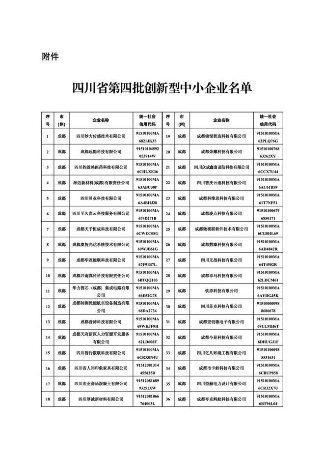 网络信息为中小企业商业模式创新提供了哪些机会