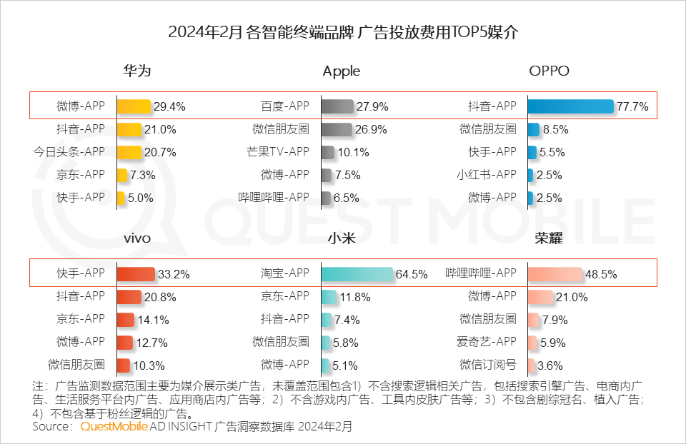 企业形象在网络环境中的构建策略