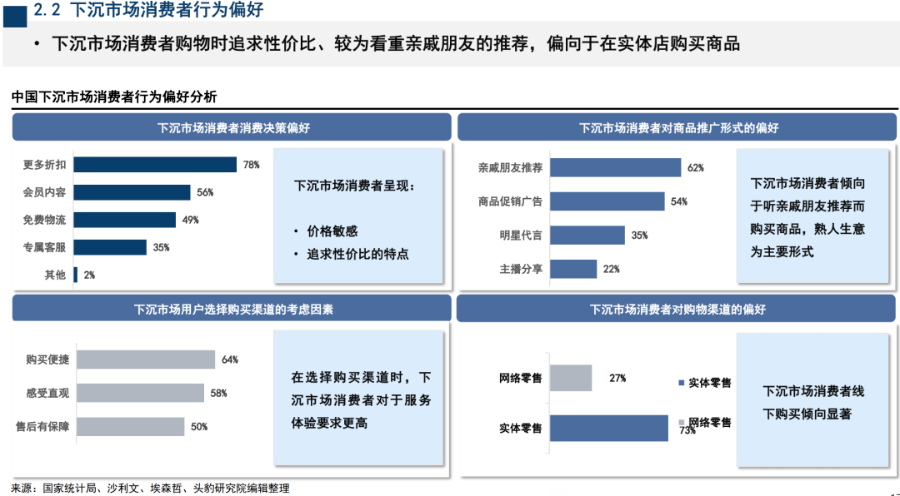 网络信息对消费者行为的影响