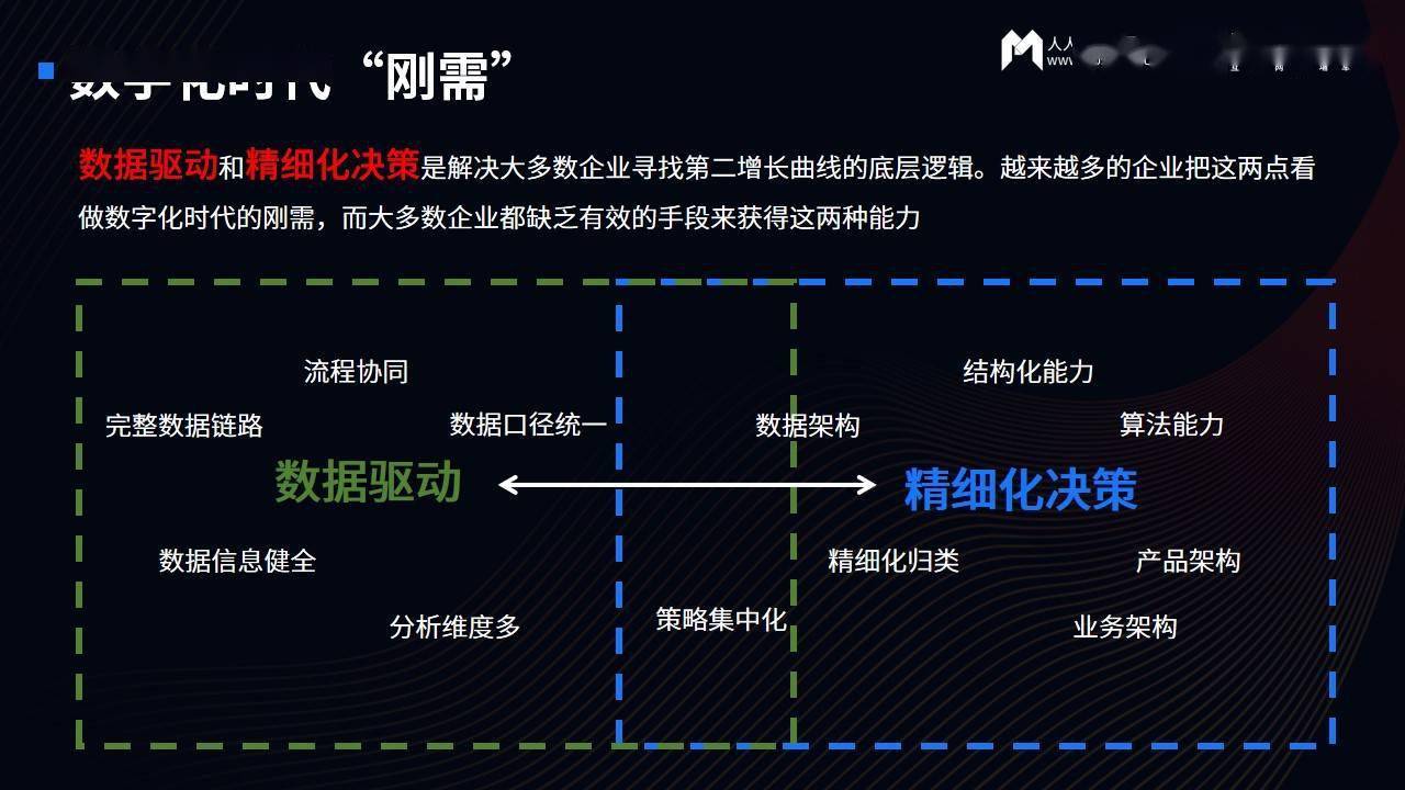 在线协作工具在决策过程中的应用