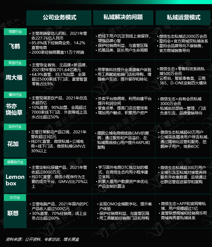 如何通过网络信息提升品牌价值以推动商业模式创新