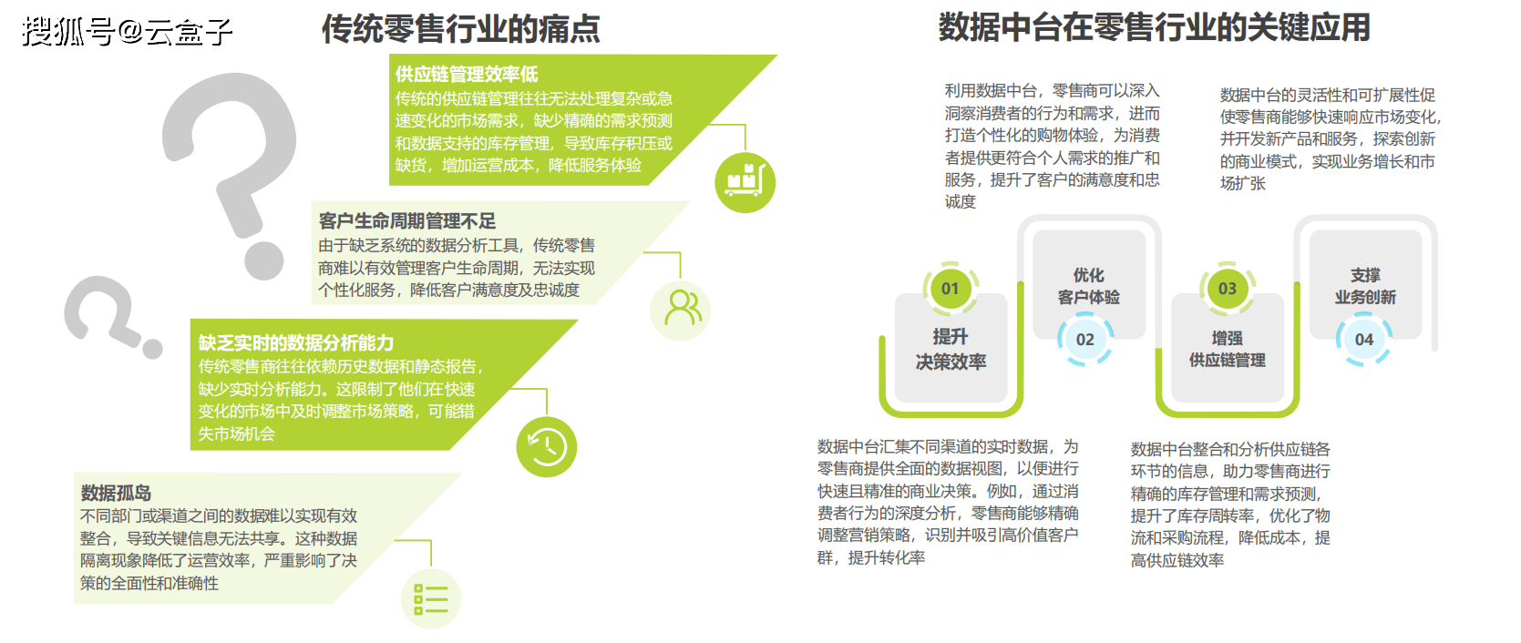 在线数据保护对企业决策的重要性