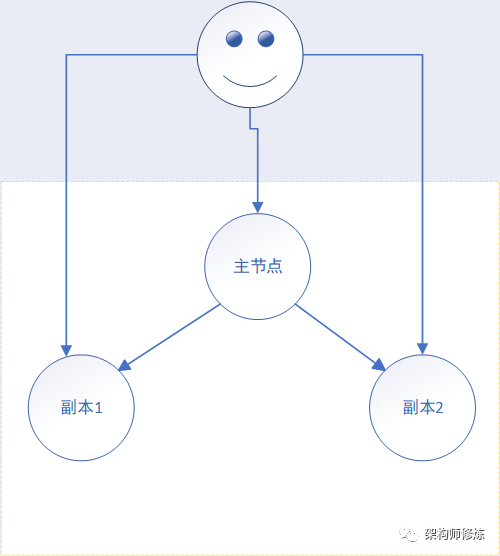 如何识别和消除信息存储中的冗余