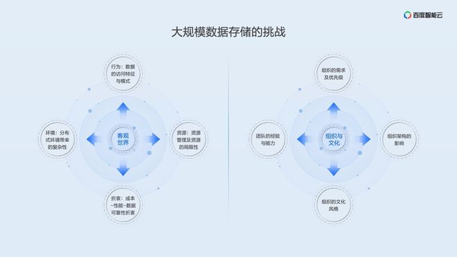 如何识别和消除信息存储中的冗余