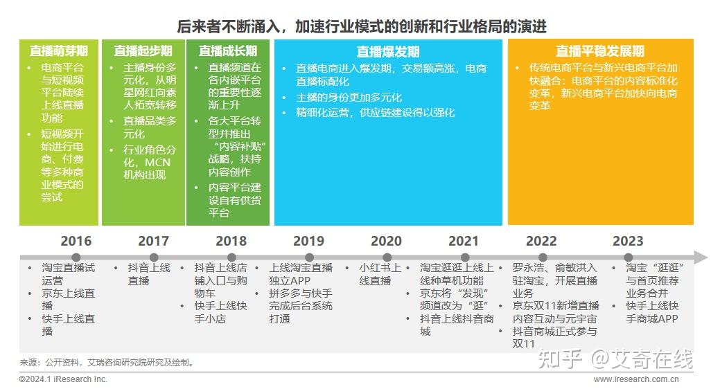 电子商务如何改变传统市场结构