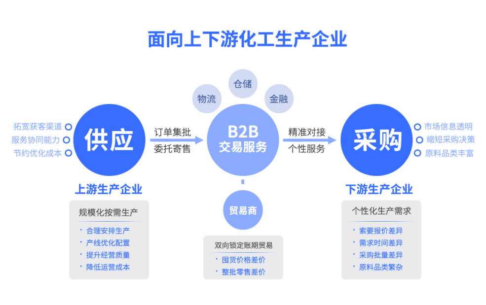 电子商务如何改变传统市场结构