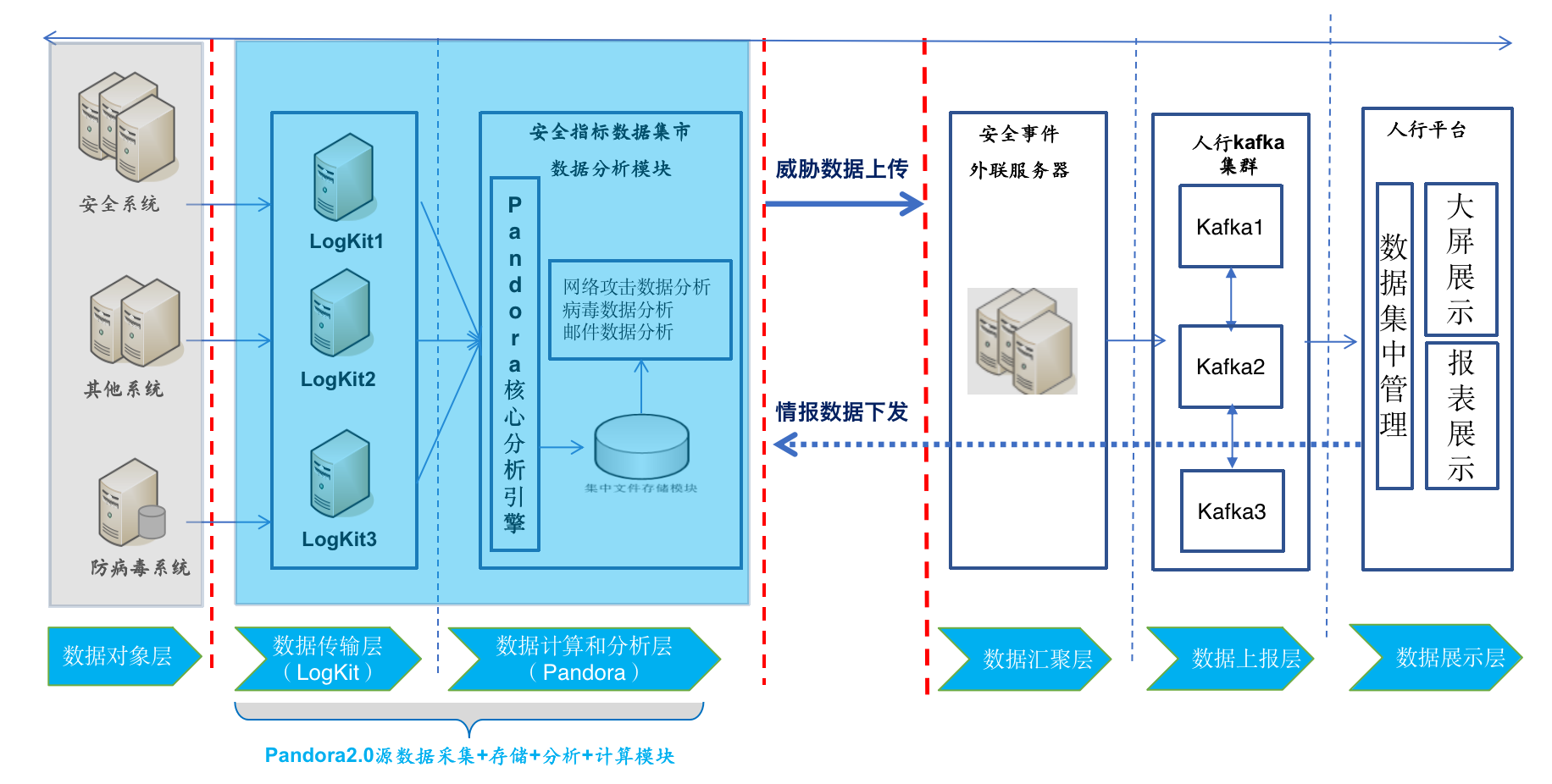 如何利用云技术支持信息共享