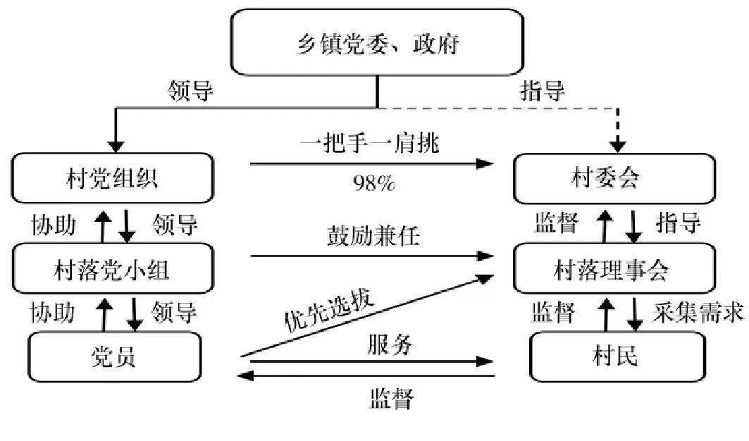 网络信息如何重塑政治运动的组织架构